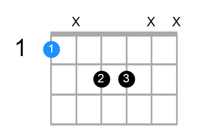 Fmaj7 Chord